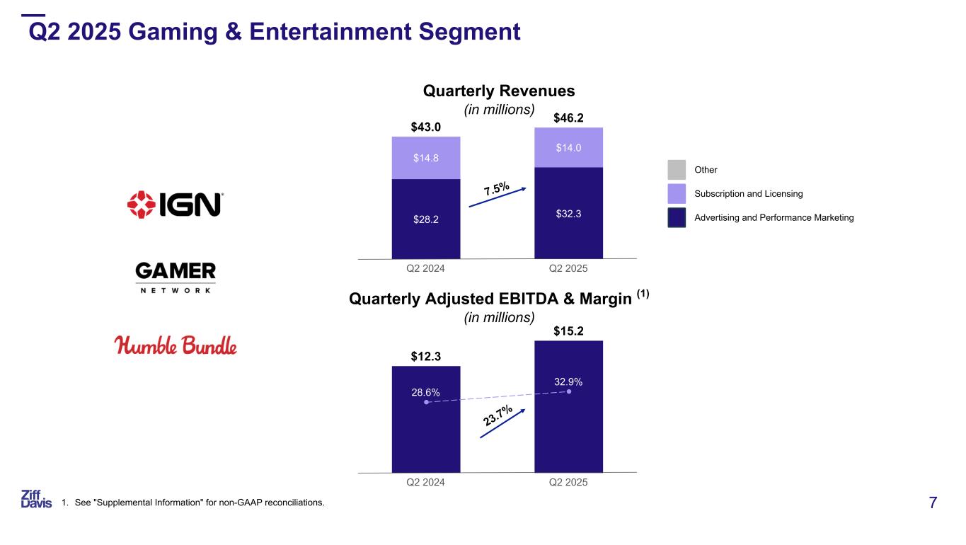 Slide 7 of 23