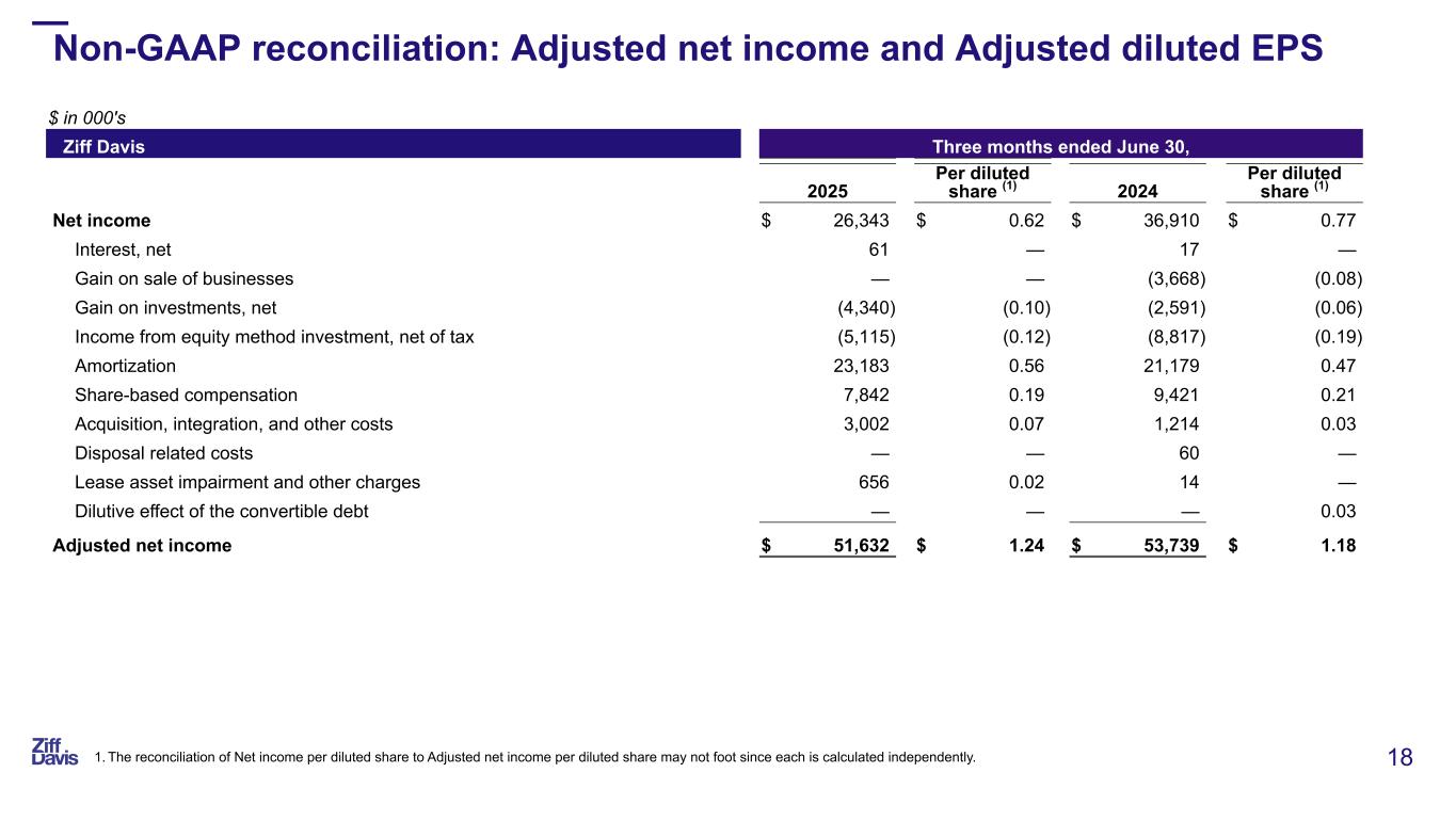 Slide 18 of 23