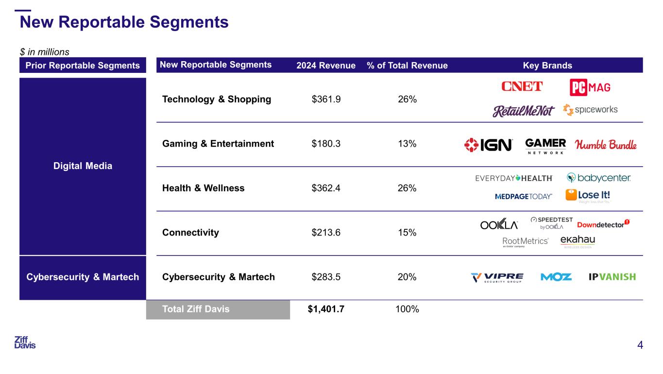 Slide 4 of 30