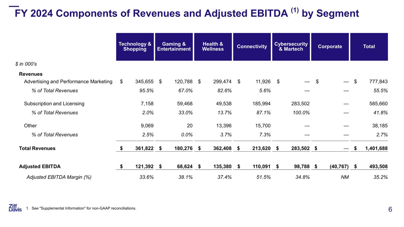 Slide 6 of 30