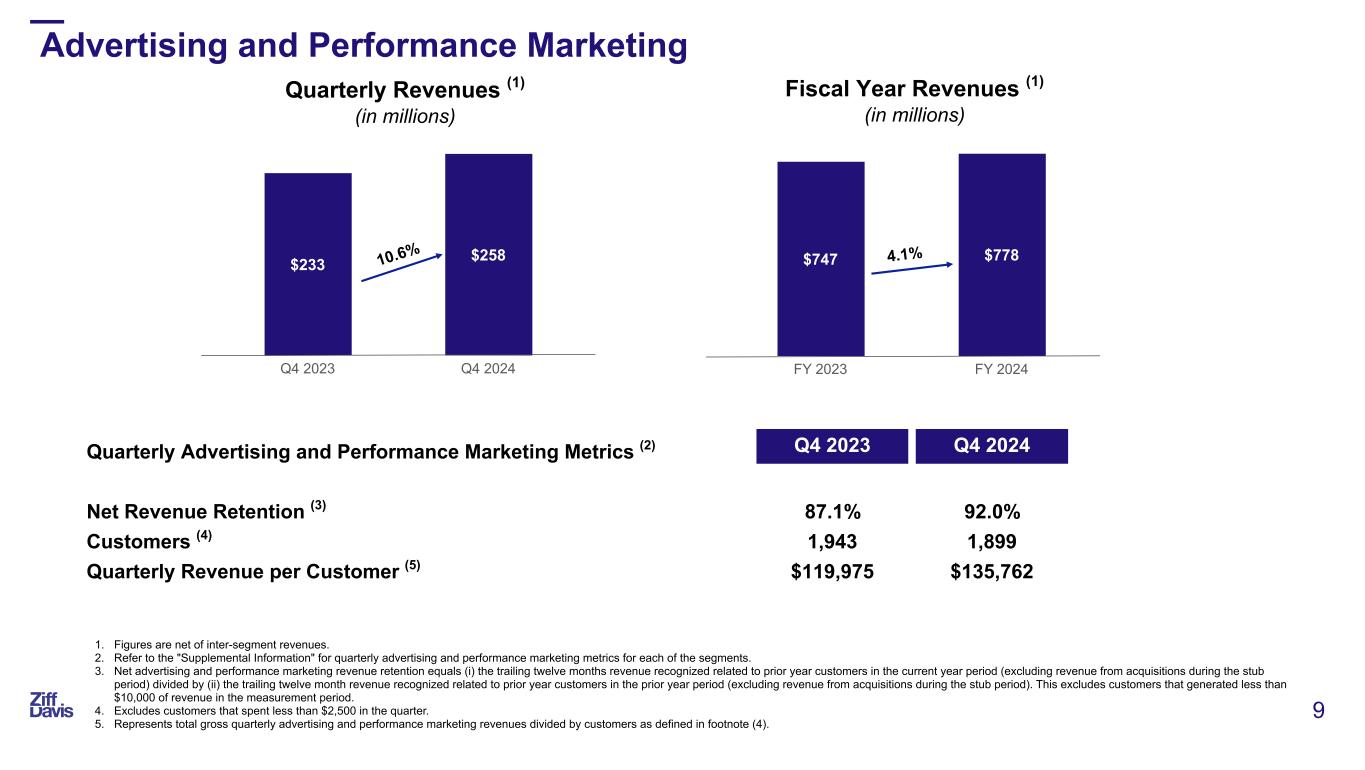 Slide 9 of 30