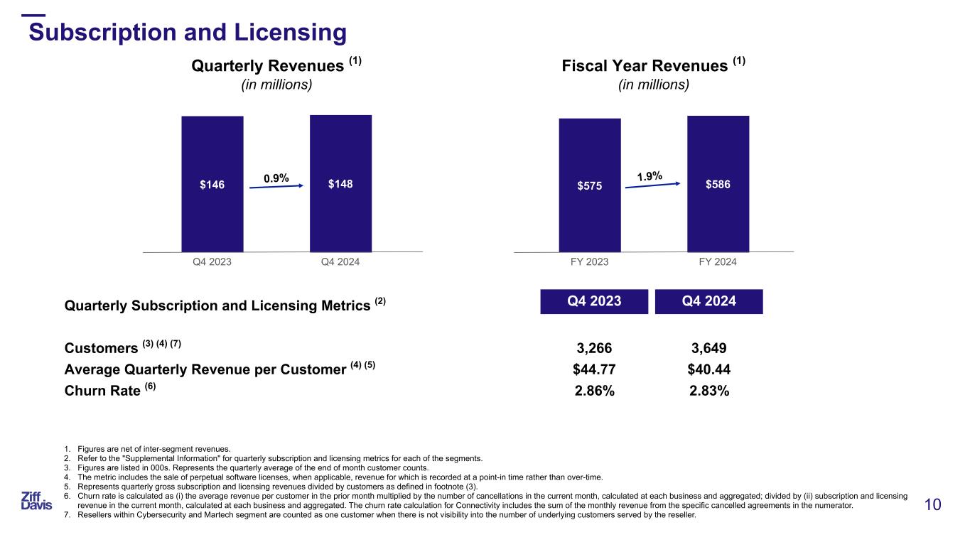 Slide 10 of 30