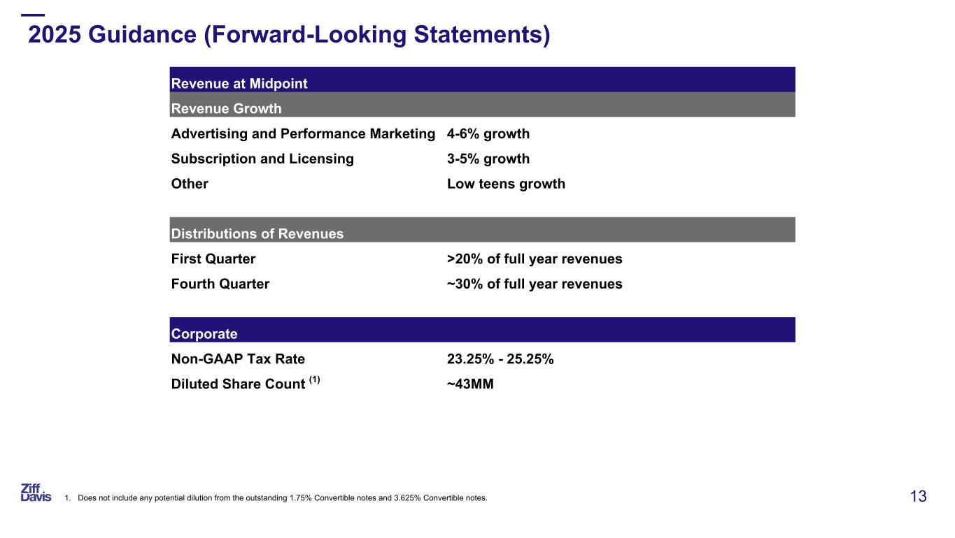 Slide 13 of 30