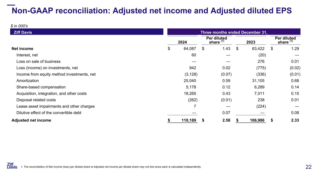 Slide 22 of 30