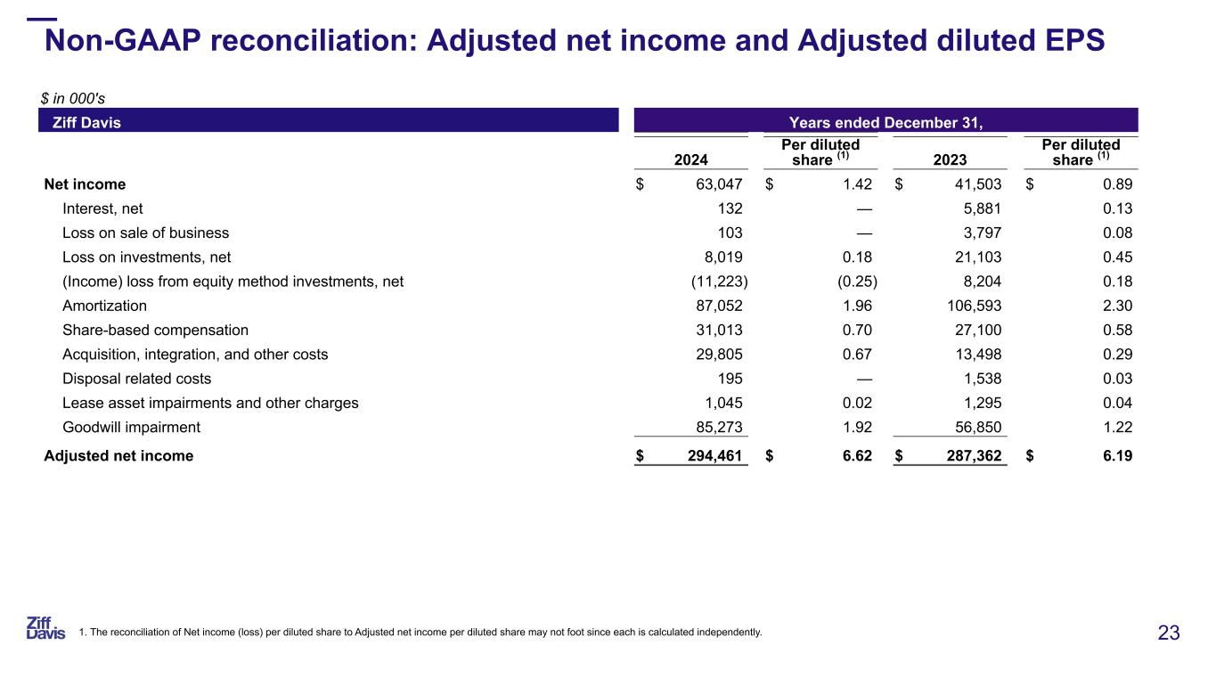 Slide 23 of 30