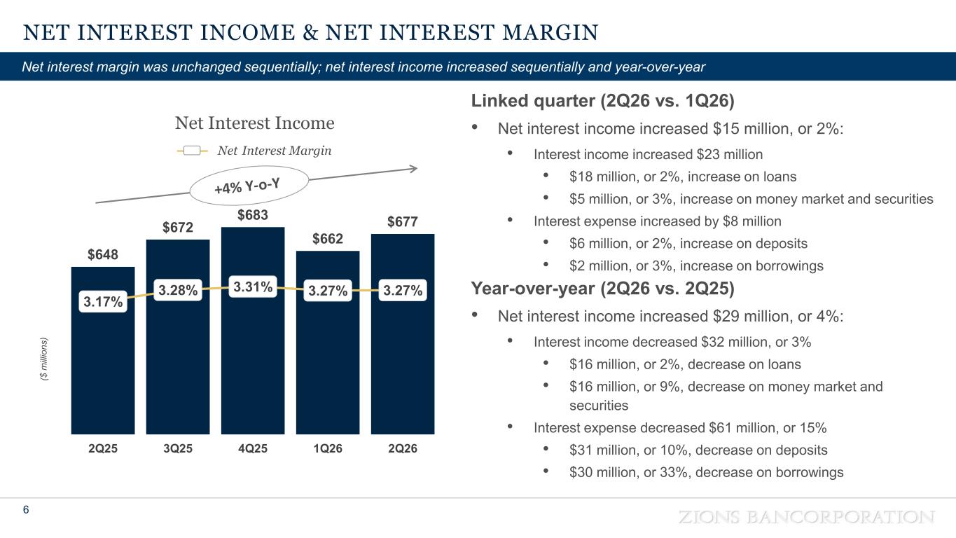 Slide 6 of 38