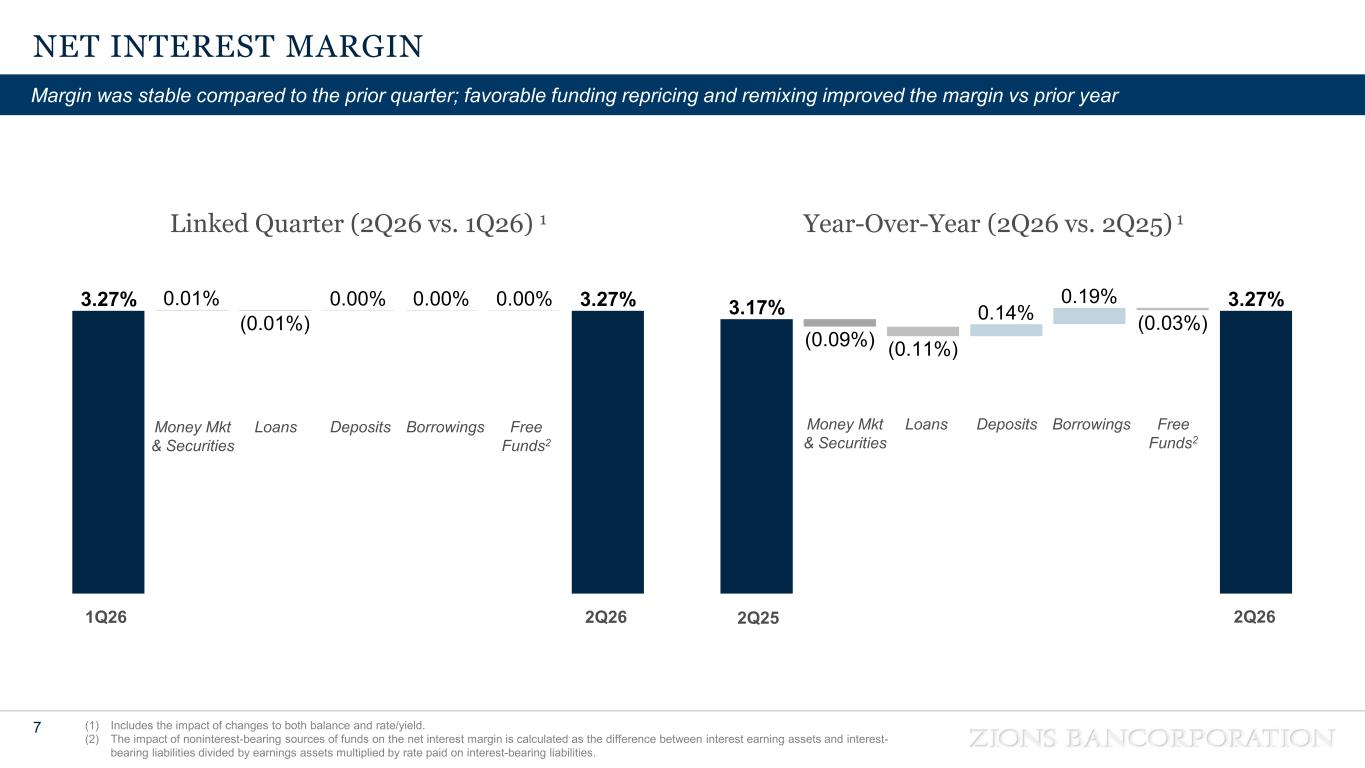 Slide 7 of 38