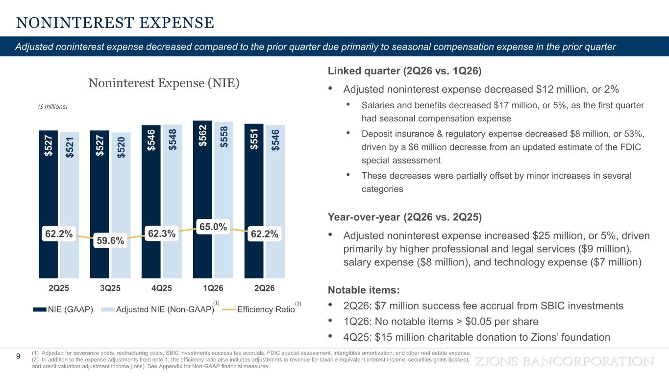 Slide 9 of 38