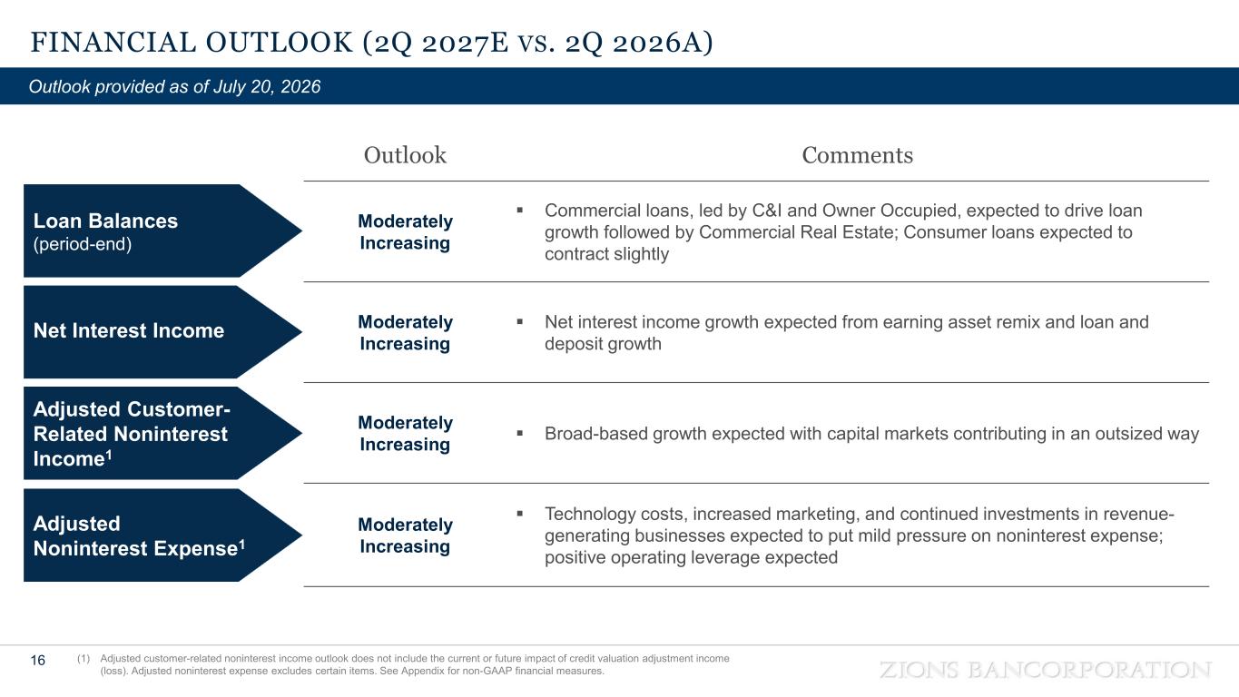 Slide 16 of 38