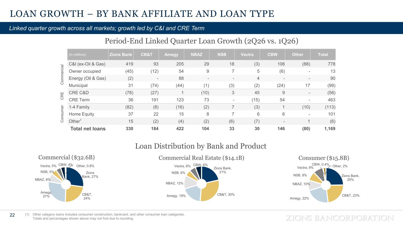 Slide 22 of 38