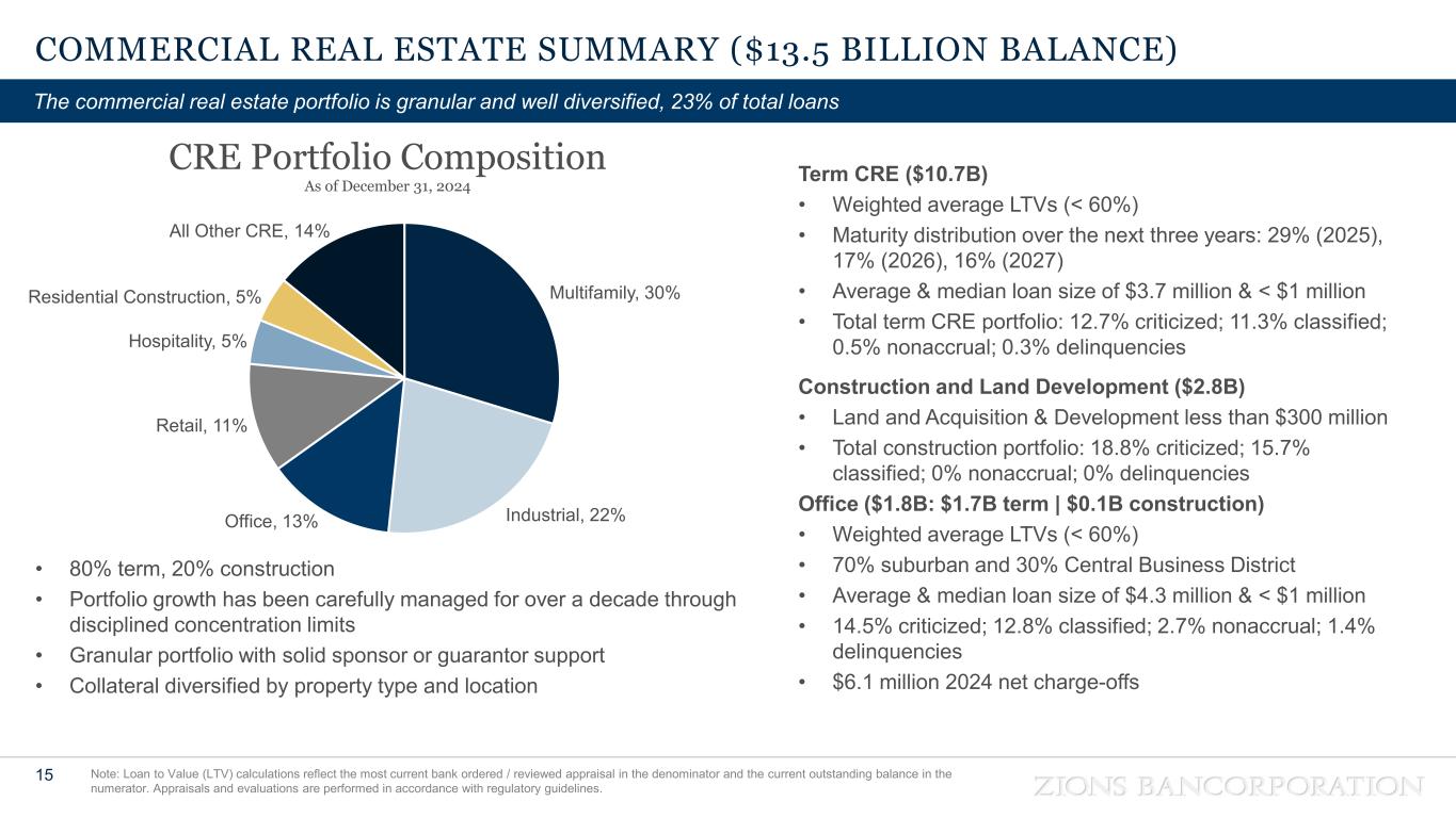 Slide 15 of 40