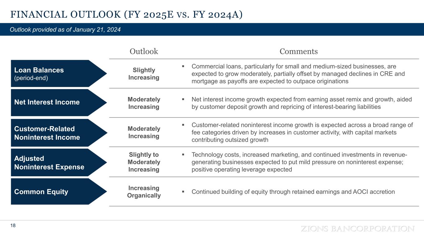 Slide 18 of 40
