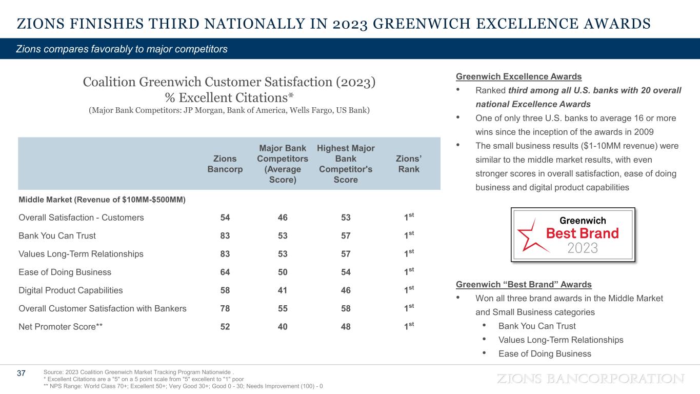 Slide 37 of 40